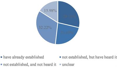 Does improving basic public health services promote household consumption of rural migrant workers? Evidence from China